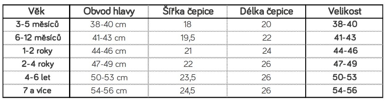 CEPICE SMOULA - velikost